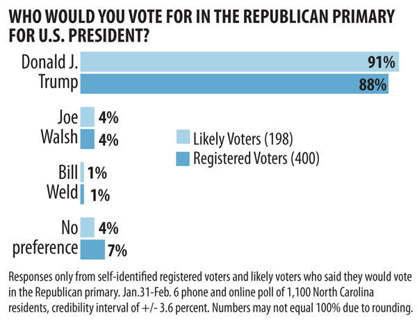 20200213g_nws_HPU poll_president republican primary